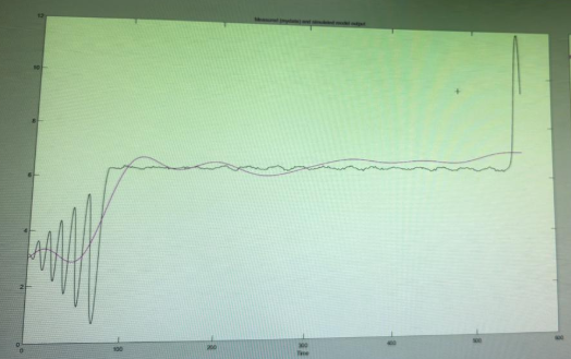 Click to enlarge Figure 4: Best-fit transfer function response overlaid with the measured pendulum angle data.