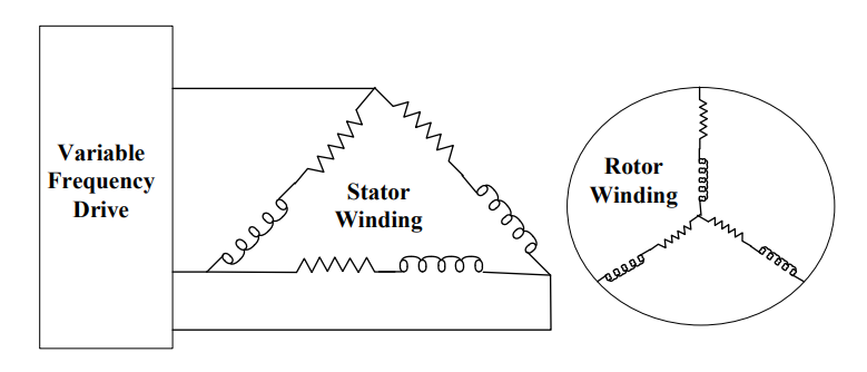 Click to enlarge Figure 1: V/f operation of a three-phase induction motor using a Variable Frequency Drive.